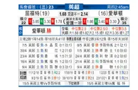 [英超] 沃特福德 VS 埃弗顿