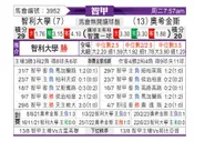 [智利甲] 智利大学 VS 希金斯