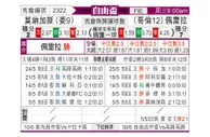 [自由杯] 莫纳加斯 VS 佩雷拉