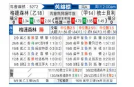 [英锦赛] 格兰森林流浪 - 什鲁斯伯里
