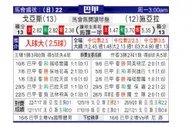 [巴西甲] 戈伊亚斯 VS 塞阿拉
