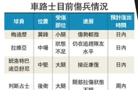 車路士目前傷兵情況_大公報