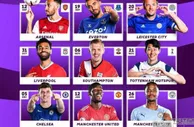 足球资讯：1-2！1-0！热刺2大坏消息，沦为英超第8，穆帅靠拿欧联杯进欧冠？