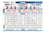 [英联杯] 维尔港 VS 罗瑟汉姆
