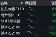 铁矿价格回调 “疯狂石头”降温或将助推下游企业收益升温