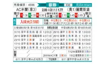 [欧冠杯] AC米兰 VS 萨尔茨堡