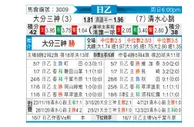 [日职乙] 大分三神 - 清水心跳