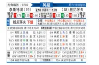 [英超] 莱斯特城 - 伯恩茅斯