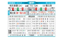 [阿甲] 帕特罗纳图 VS 阿根廷独立