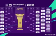 足协杯第一轮对阵出炉，业余队对阵中乙队、5月17日和18日进行