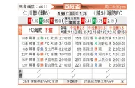 [亚冠杯] 仁川联 - 海防
