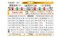 [德甲] 门兴格拉德巴赫 VS 斯图加特