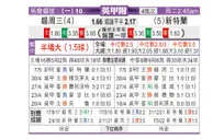 [英甲升]谢周三 vs 桑德兰