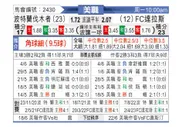[美职业] 波特兰伐木者 VS 达拉斯FC