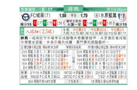东方拆局(韓聯)