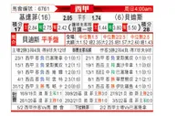 [西甲] 赫塔菲 VS 皇家贝蒂斯