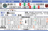 东方拆局(美聯)