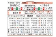 [苏超] 邓迪联队 VS 希伯尼安