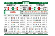 [墨西联] 桑托斯拉古纳 VS 蒙特瑞