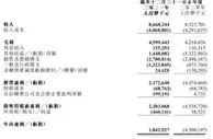 战略升级下，阅文2021年在线业务收入增加，版权收入减少