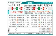 [欧冠杯] 卡拉巴克 VS 琴斯托霍瓦