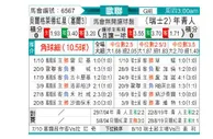 [欧冠杯] 贝尔格莱德红星 - 年轻人