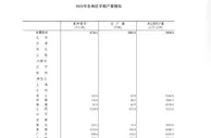 今年全国早稻总产量达2802万吨 同比增长2.7%