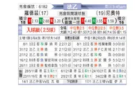 [法乙] 罗德兹 VS 尼奥特