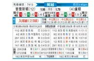 [英冠] 普雷斯顿 VS 卢顿