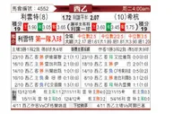 [西乙] 莱万特 VS 希洪竞技