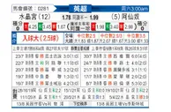 [英超] 水晶宫 VS 阿森纳