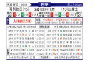 [巴西甲] 科里蒂巴 VS 桑托斯