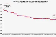 2022年首次降准来了！释放5300亿元，利好谁？