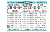 [欧国联] 克罗地亚 VS 法国