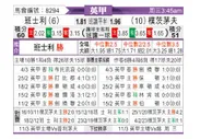 [英甲] 巴恩斯利 VS 朴茨茅斯