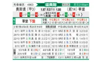 [瑞典甲保] 奥斯达 VS 瓦尔贝里