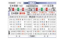 [法乙] 亚眠 VS 拉瓦勒