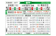 [意甲] 恩波利 VS 博洛尼亚