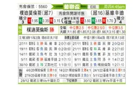 [葡联杯] 朴迪莫伦斯 VS 吉维森特