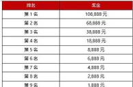 Play’n Go虎年大吉锦标赛，总奖金288,888元