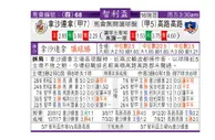 东方拆局(智利盃)