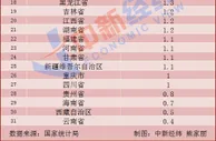 12月31省份CPI公布！17地涨幅低于全国，云南物价涨最慢