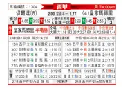 [西甲] 塞尔塔 VS 皇家马德里