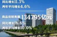 国家统计局：1-9月全国房地产开发投资同比增长8.8%