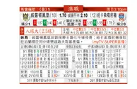 东方拆局(澳職)