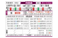 [自由杯] 水晶竞技队 VS 史庄格斯