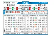 [英冠] 维冈竞技 VS 考文垂