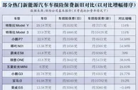 省下的油钱用来交保费？如何让电车买得起也“保得起”