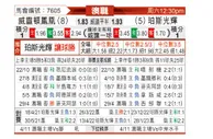 [澳超] 惠灵顿凤凰 - 珀斯光荣