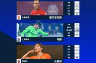 中超首轮MVP候选：阎相闯、保利尼奥、塞尔吉尼奥、马镇、元敏诚